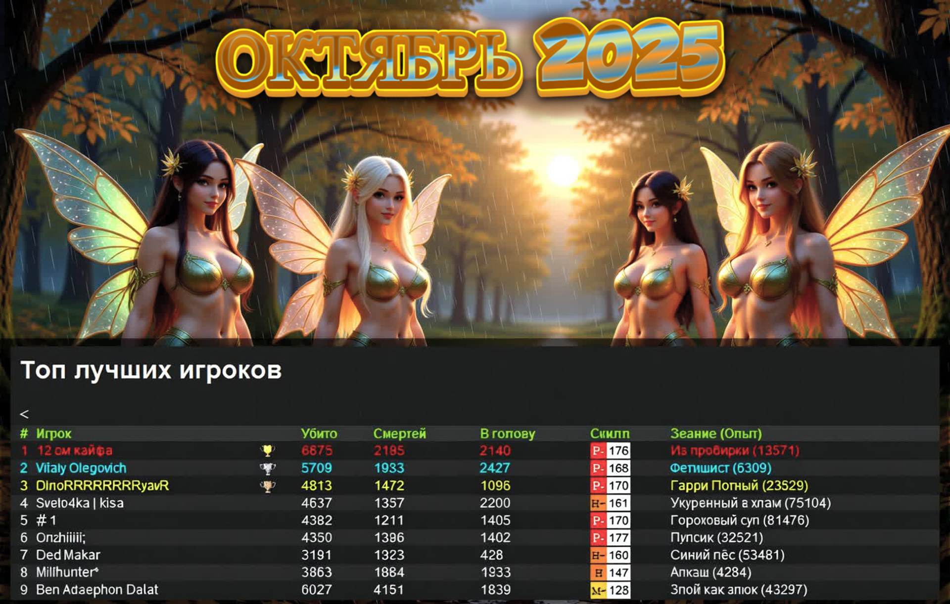 Топ сильнейших за ОКТЯБРЬ 2025