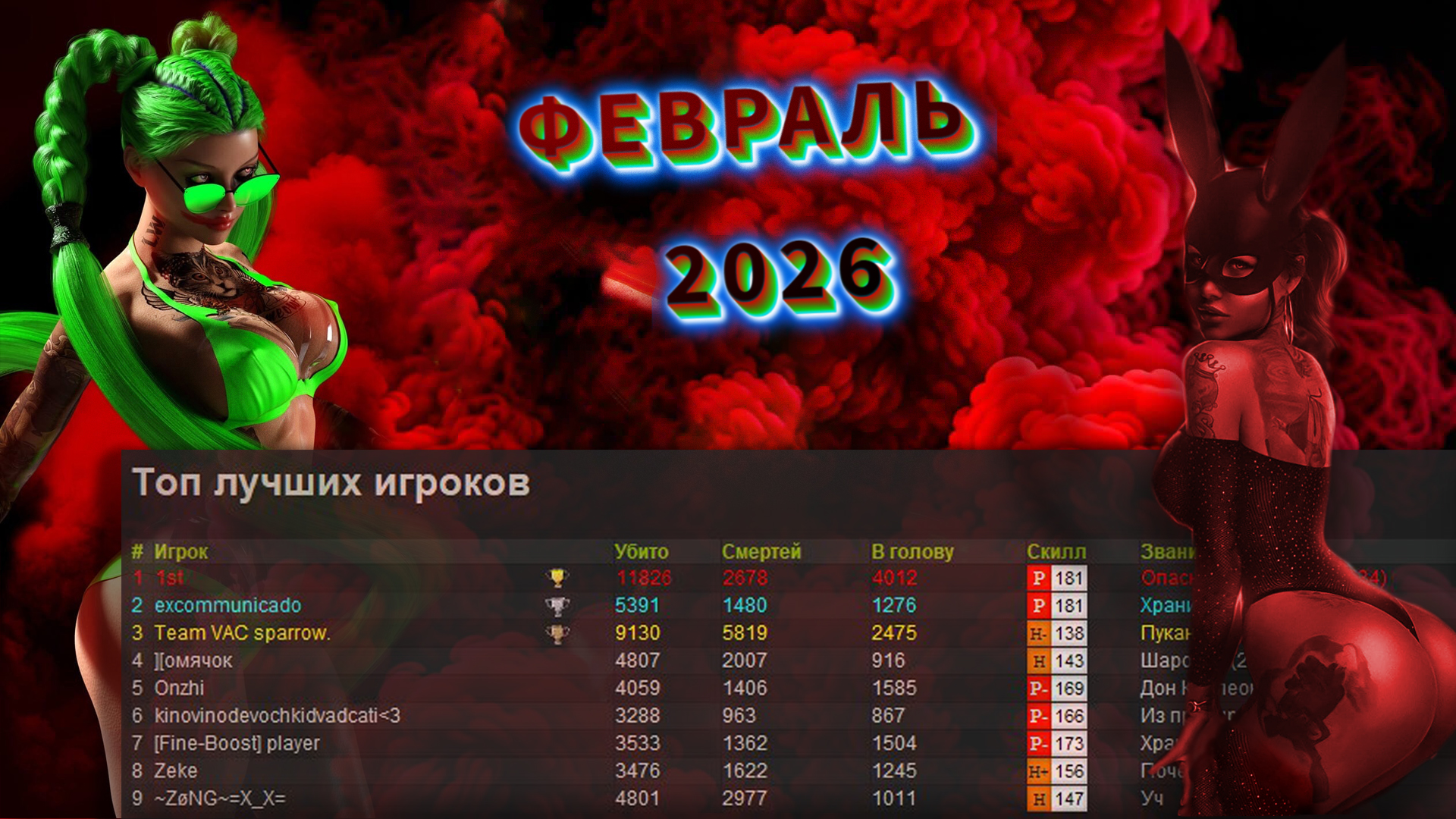 Топ сильнейших за ФЕВРАЛЬ 2026