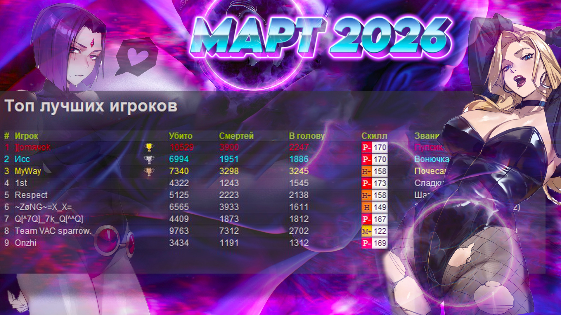 Топ сильнейших за МАРТ 2026