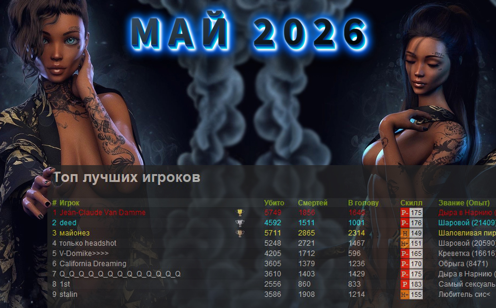 Топ сильнейших за МАЙ 2026