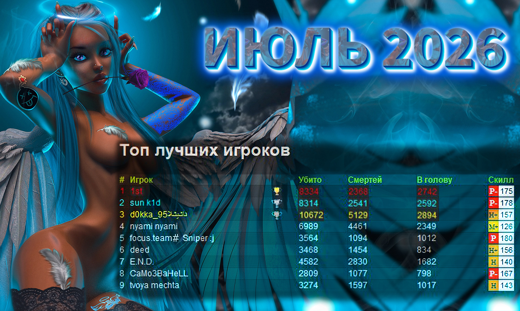 Топ сильнейших за ИЮЛЬ 2026