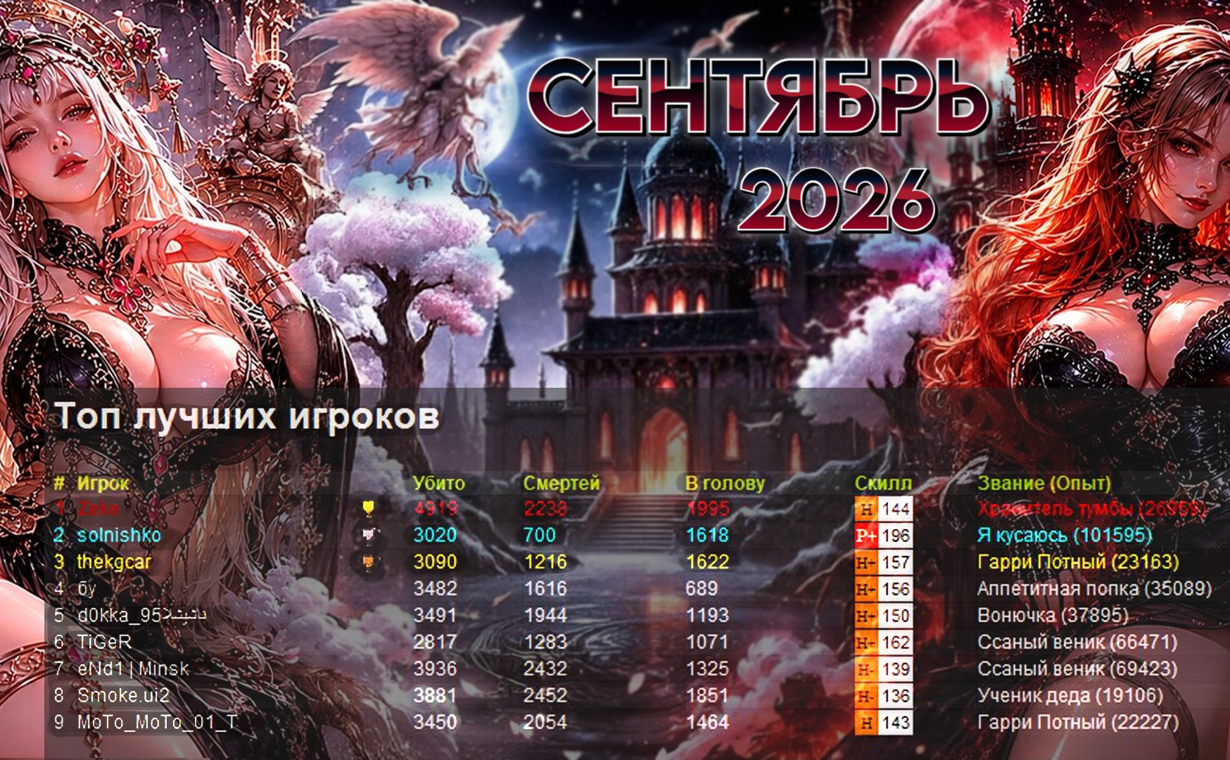 Вот они - гроза серверов за СЕНТЯБРЬ 2026 !