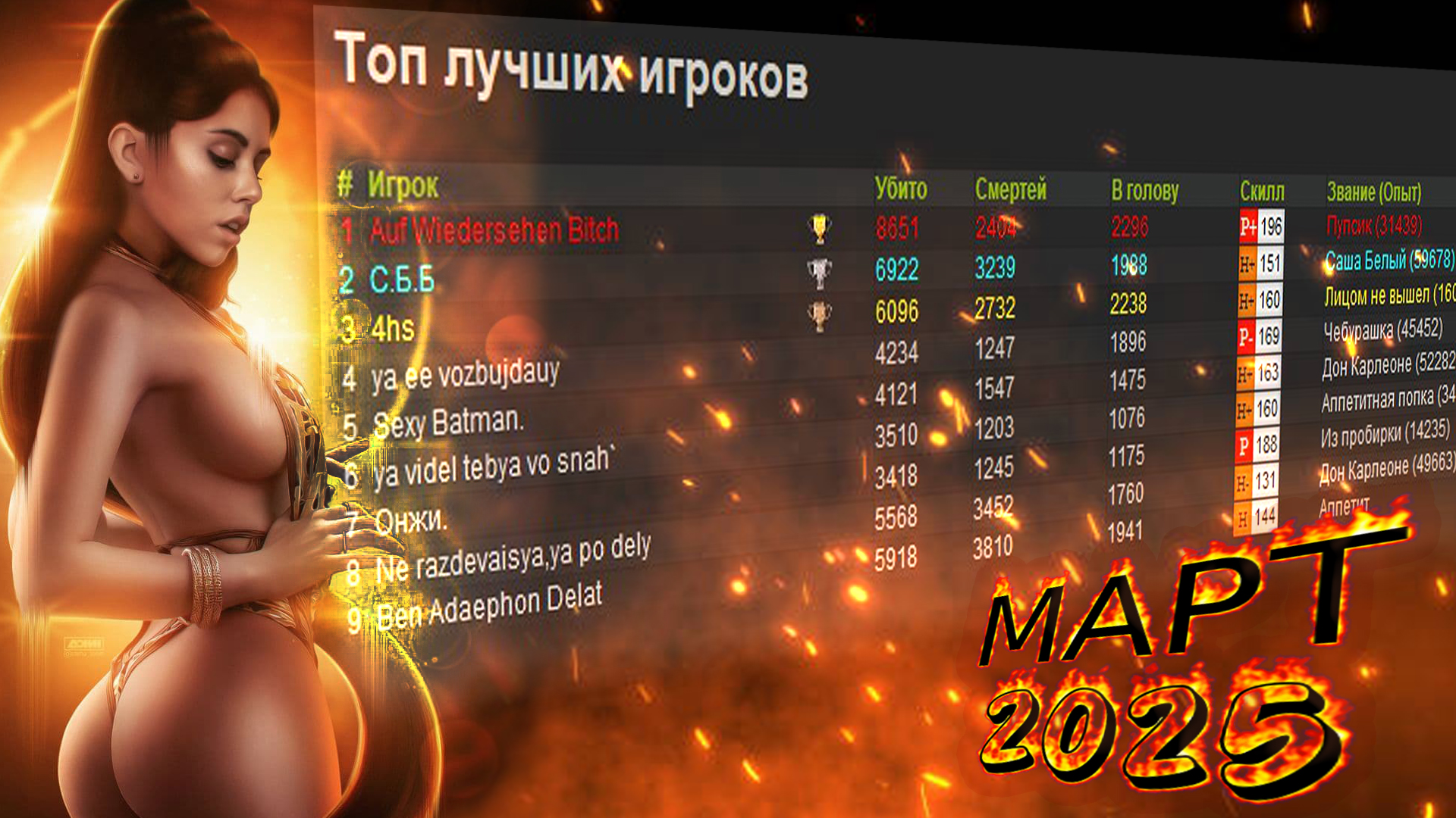 Топ сильнейших за МАРТ 2025