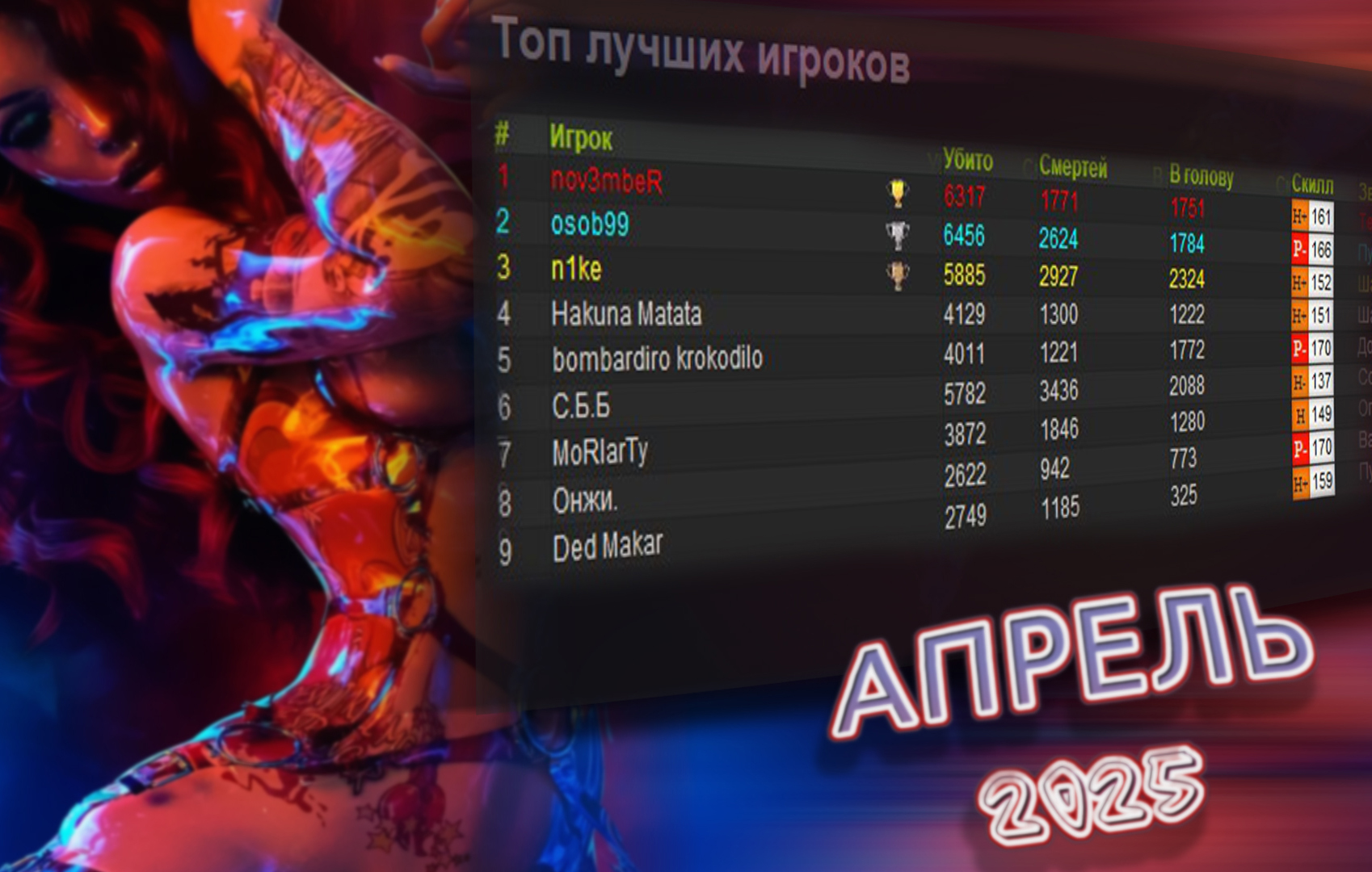Топ сильнейших за АПРЕЛЬ 2025