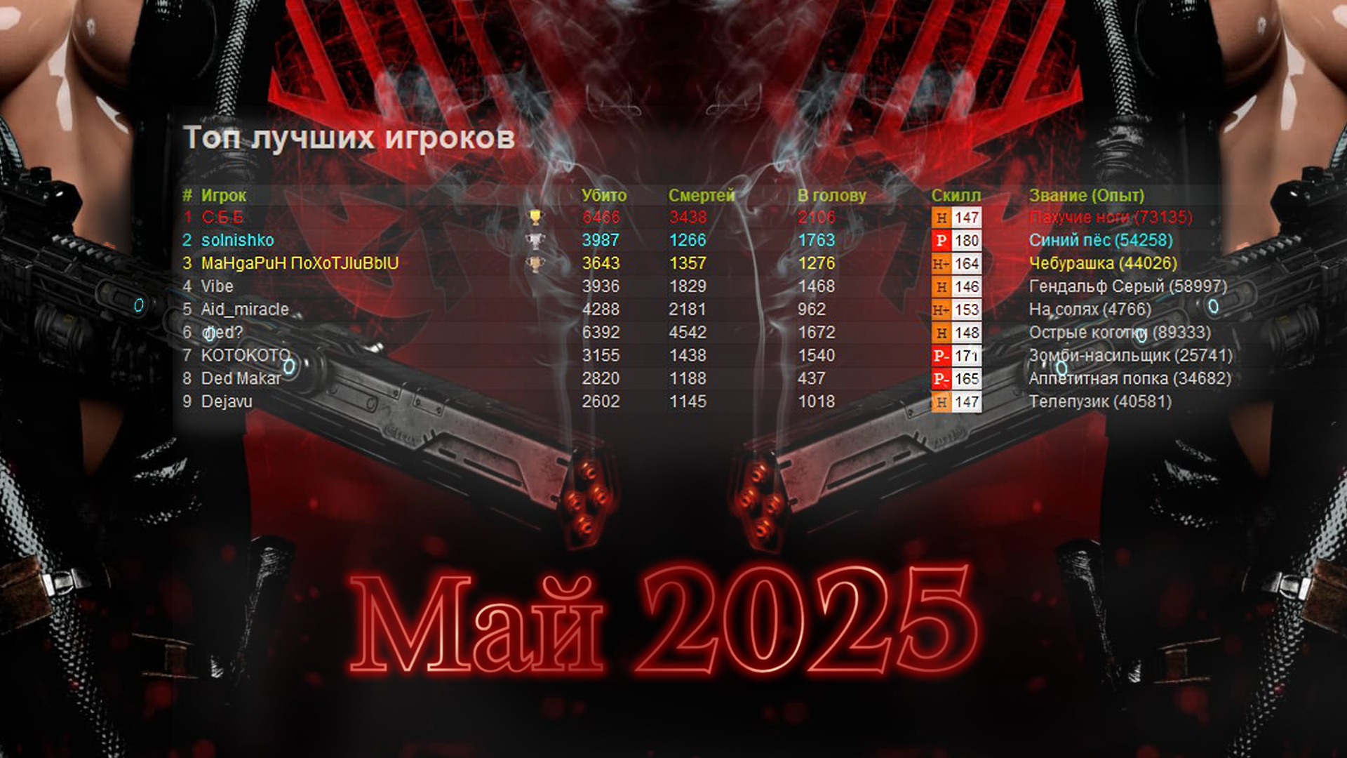 Топ сильнейших за МАЙ 2025