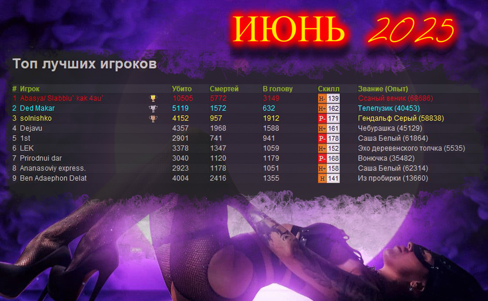 Топ сильнейших за ИЮНЬ 2025